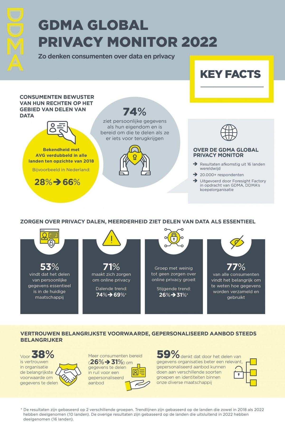 Infographic-GDMA-Global-Privacy-Monitor-2022-scaled (1) (1) (1).jpg