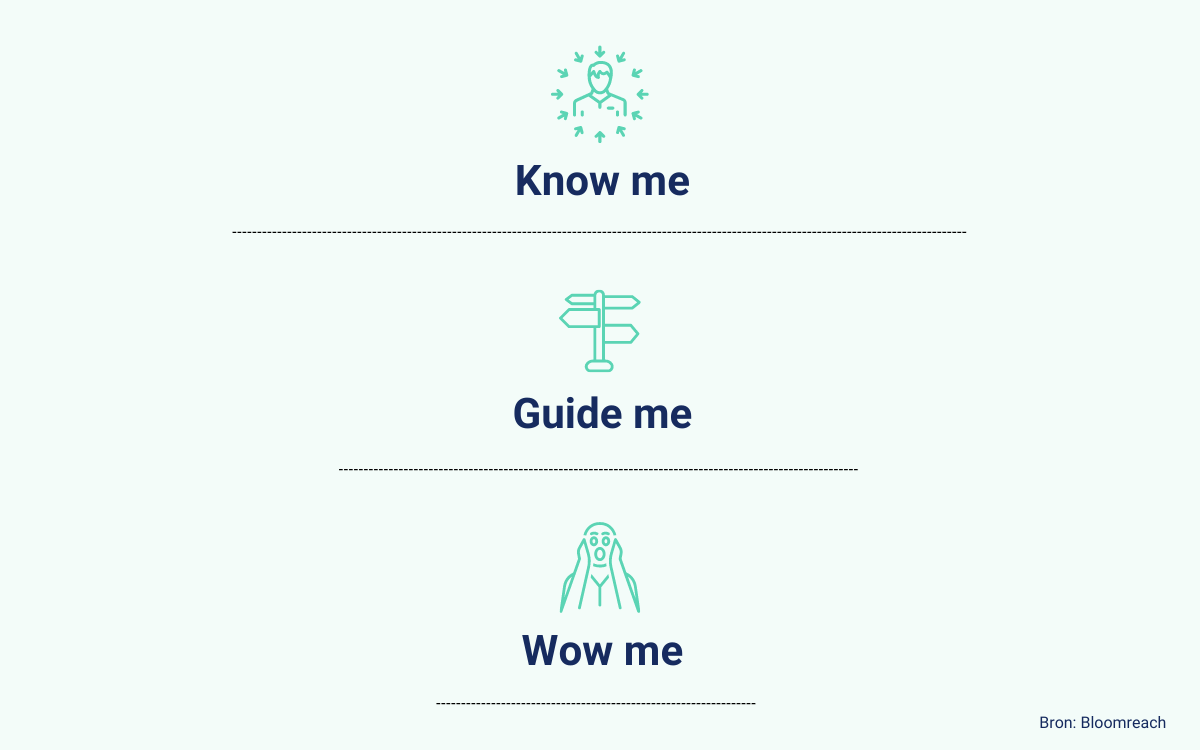 Know me, guide me, wow me  (2).png